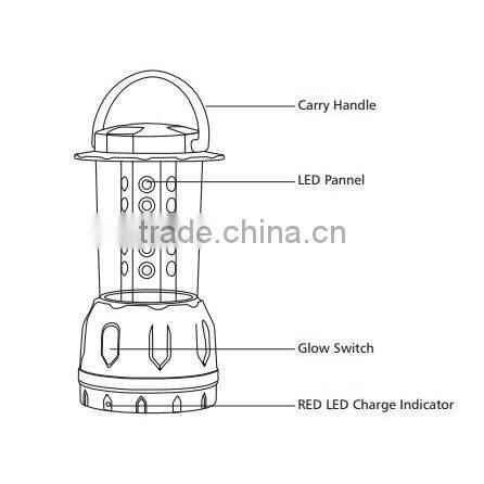 2 Years Warranty High Efficiency Emergency Led Solar Light