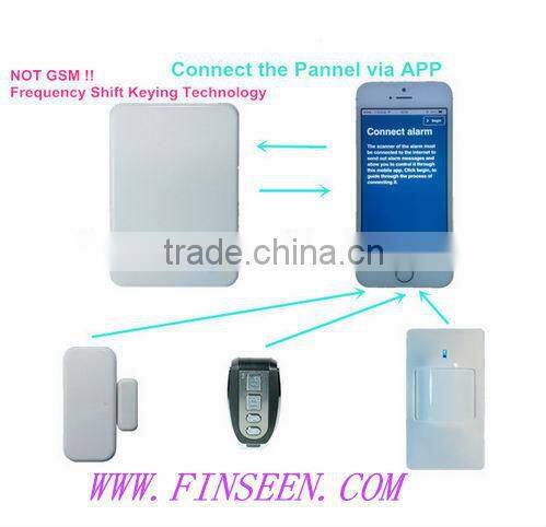 Finseen new design product home burglar security Cloud IP alarm system