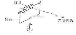HPG1900 luminaire goniophotometer measured data meets IES standard format HOPOO