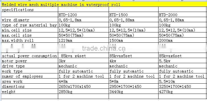 galvanized zinc Welded Wire Mesh Machine Mesh Welding Equipment for OEM to PAKISTAN