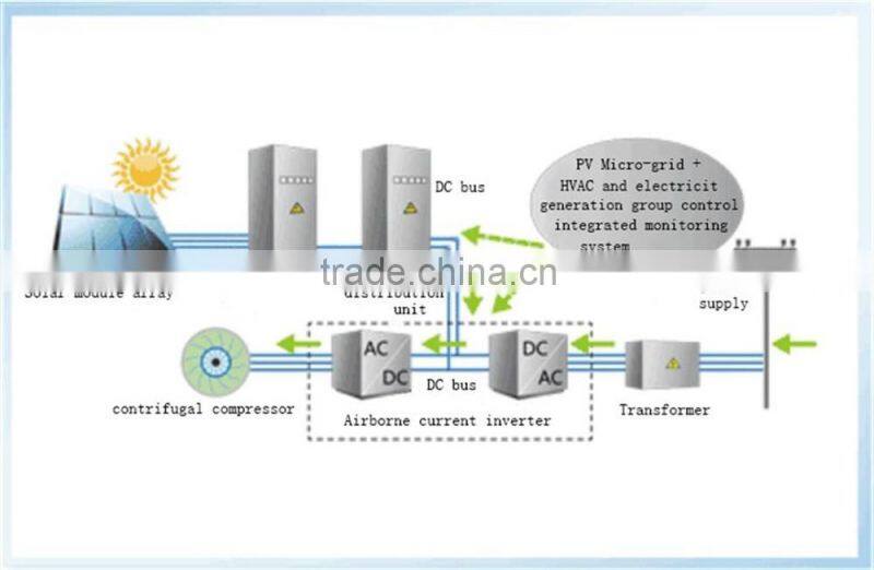CE,ISO Certification solar air conditioner system water chiller low price for sale