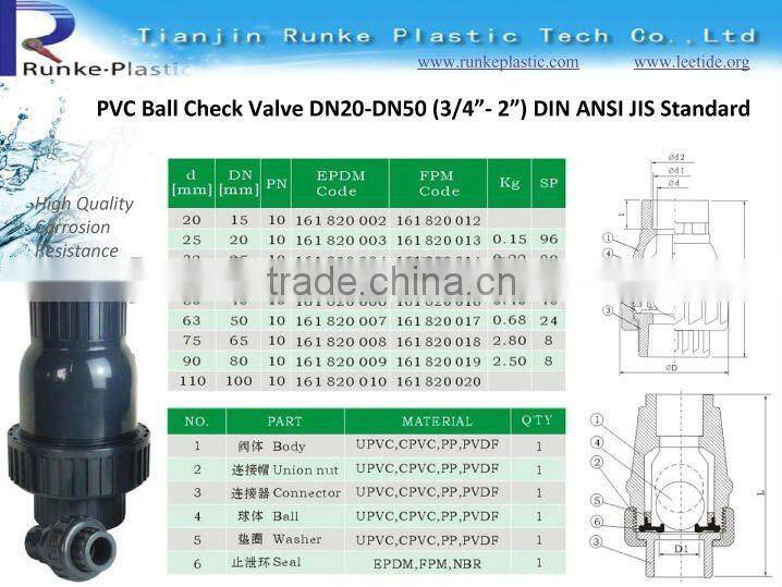 PVC Check Valve