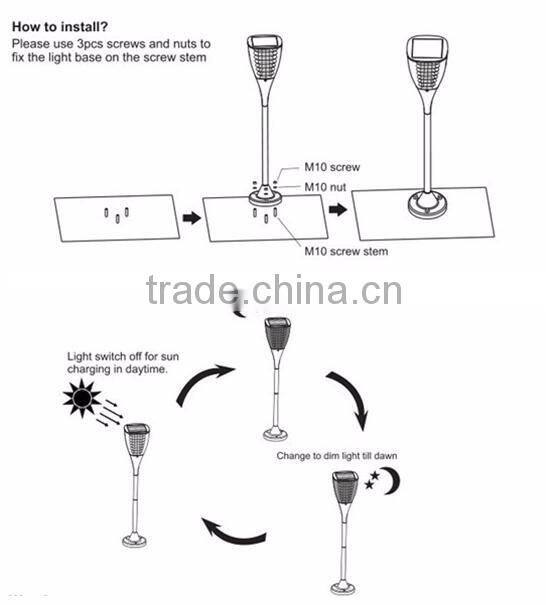 Solar LED Security Yard Lights 1200 Lumens