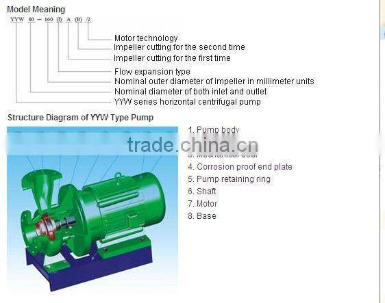 Horizontal Centrifugal Pump With Electric Motor and Base Plate