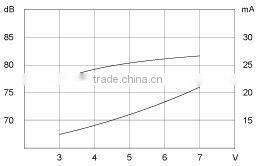 9.6*5mm 3v 2.4khz small magnetic buzzer(RHOS)