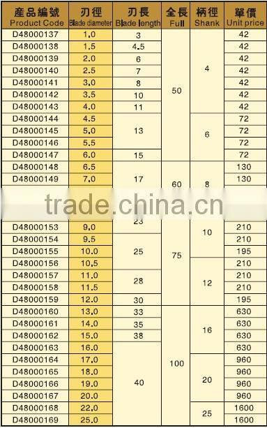 480 Low Price Gold Kinfe 4 Flutes Square End Mills