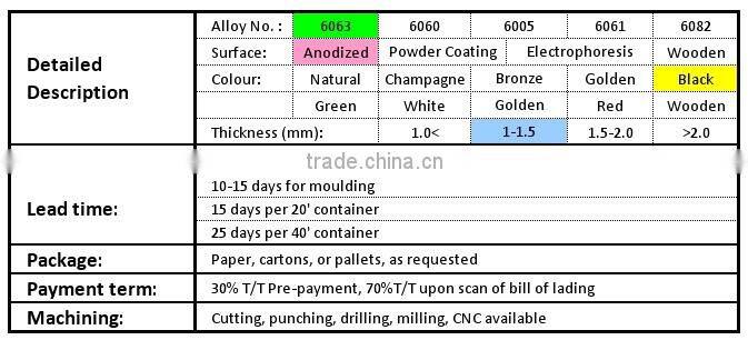 black anodized aluminum solar profile