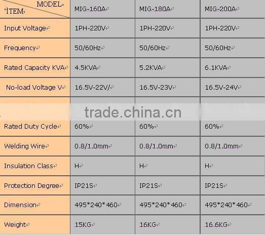 INVERTER MIG WELDER/WELDING MACHINE MIG-160A/180A/200A