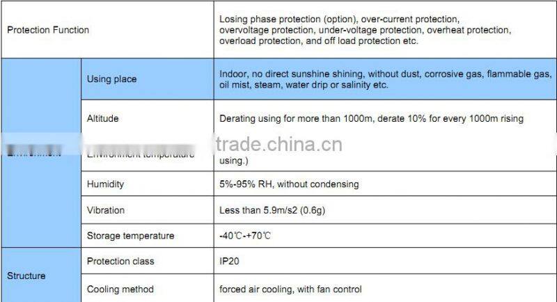 37KW adjustable-frequency drive /variable-speed drive /AC drive /micro drive /inverter drive