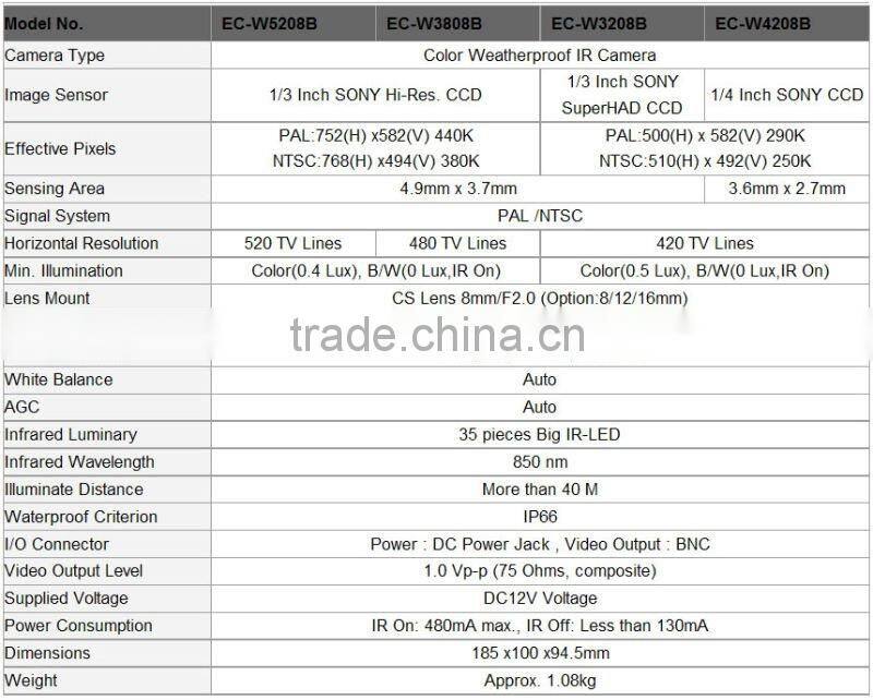 SHANHAI hidden wireless cam EC-W5208B