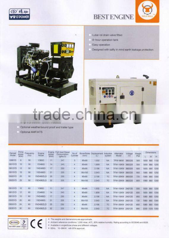 Close Soundproof style Yangdong Engine Series Disel generator for sale