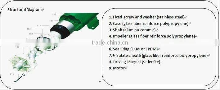 Singflo magnetic pump in Chemical industry