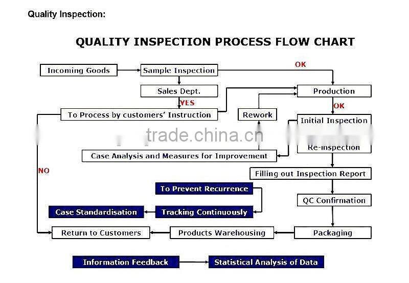 Custom stainless steel gears and sprockets