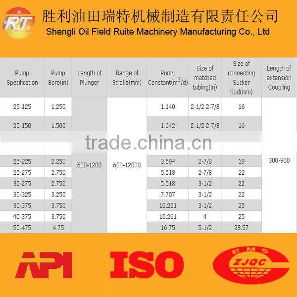API 11 sucker rod pump Steel Anti-corrosion Sucker Rod pump
