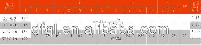 XDFM 160 10 BTW MEDIUM PRESSURE LINE FILTER with FPM & NBR Seals
