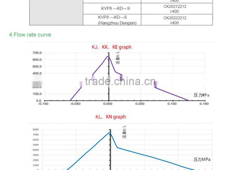 kamoer China Electric Air Diaphragm Pump KVP8