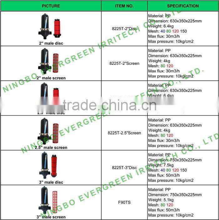 2017 top quality irrigation system water sand filter with cheap price