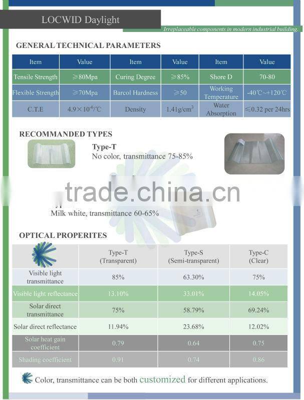 Locwid FRP/GRP fiberglass Daylight Sheet for roofing