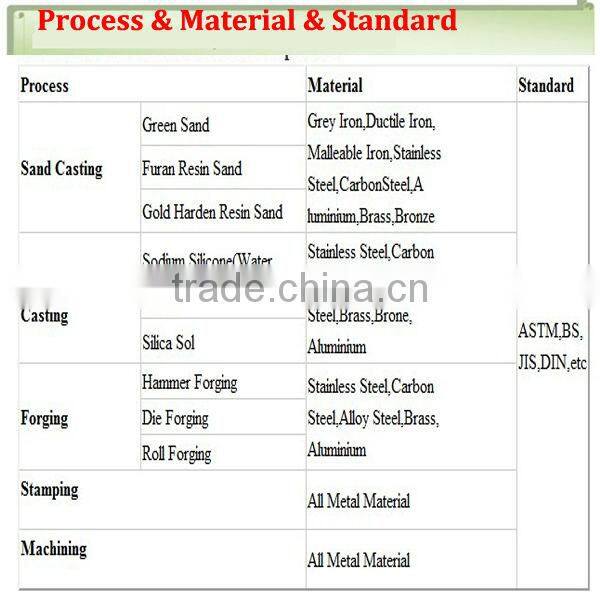 High Precision Recycle Engine Parts