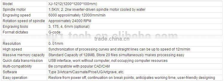 CHINA JINAN XJ-1212 wooding mould cnc router with CE