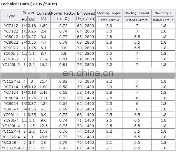 yl90s-2 1.5kw 220v capacitors start ac single phase electric engine motor for woodworking machinery