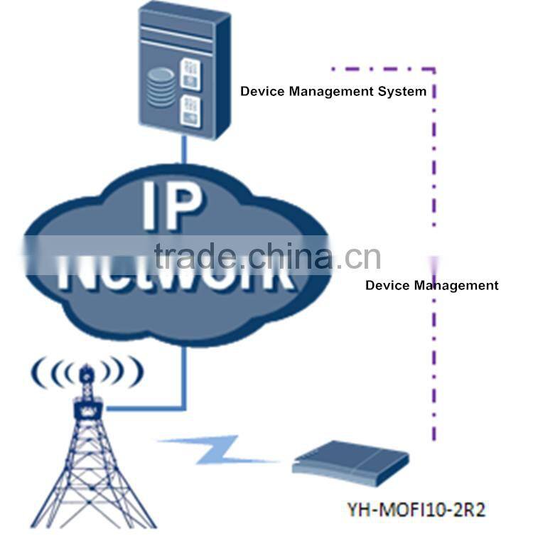 New Products 2016 BUS CAR wifi router with SIM Card WiFi Router 9-36V