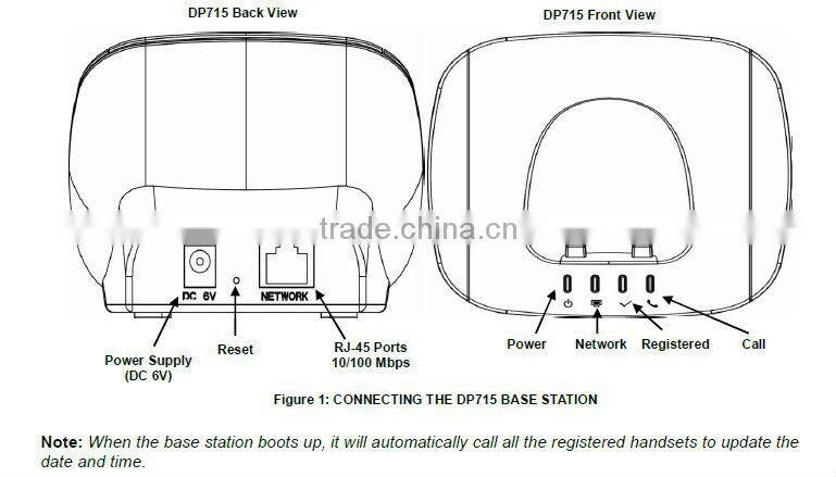 Grandstream Wireless VoIP DECT Phone DP715