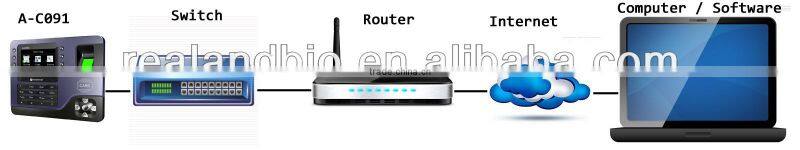 Biometric finger print time & attendance A-C091
