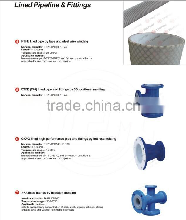 PTFE Lined TEE Instrument type