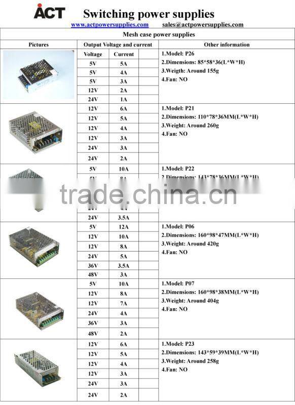 SAA CE approved 12V 24V led strip light driver power supply