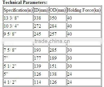 Stop Collar, Stop Ring, Cementing Accessories