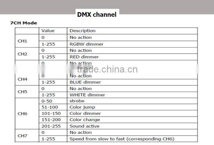 Factory offer with Led RGBW 3*10W Battery Remote Control LED Par Can