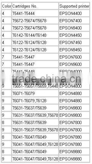 Wide Format Cartridge For Epson B-300 B-500DN(300ml)