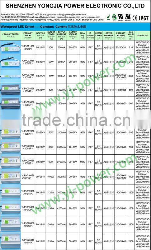 Fashionable 5v 0.5a usb power adapter 230v with C8 socket input 100 ~ 240V