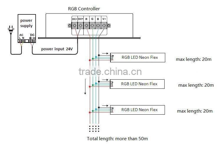 2016 Led Edit Software Gigital Smd5050 Pixel Chasing Amusement Neon Light