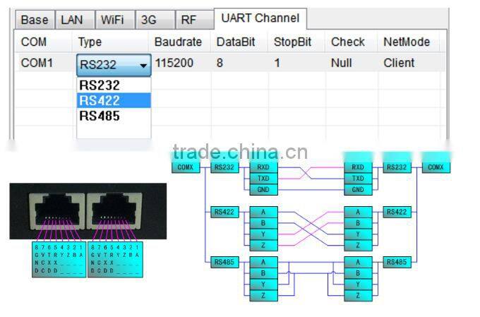 Hot sale 3G/4G WiFi Industrial Router with RS232/485/422 for data transfer