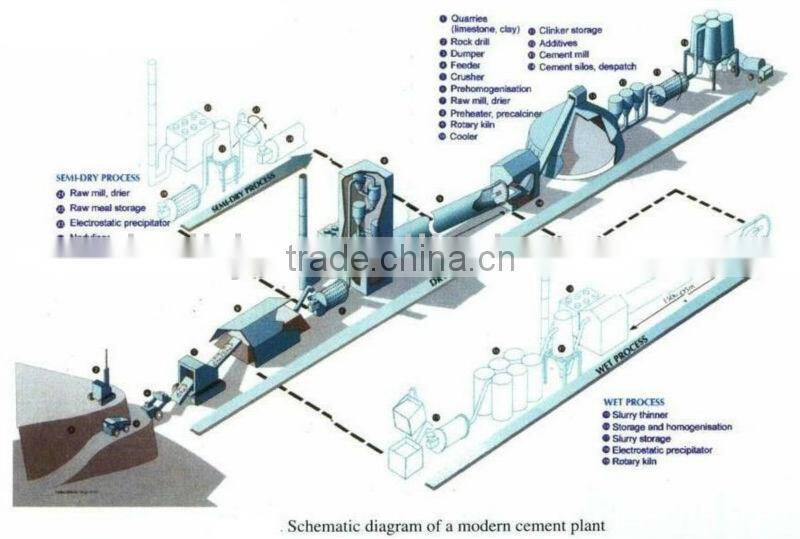 China Professional Manufacturer Clay Ceramsite Sand Production Plant Rotary Kiln