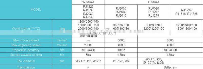 ALMACO China Best well selling high quality automatic cnc router machine