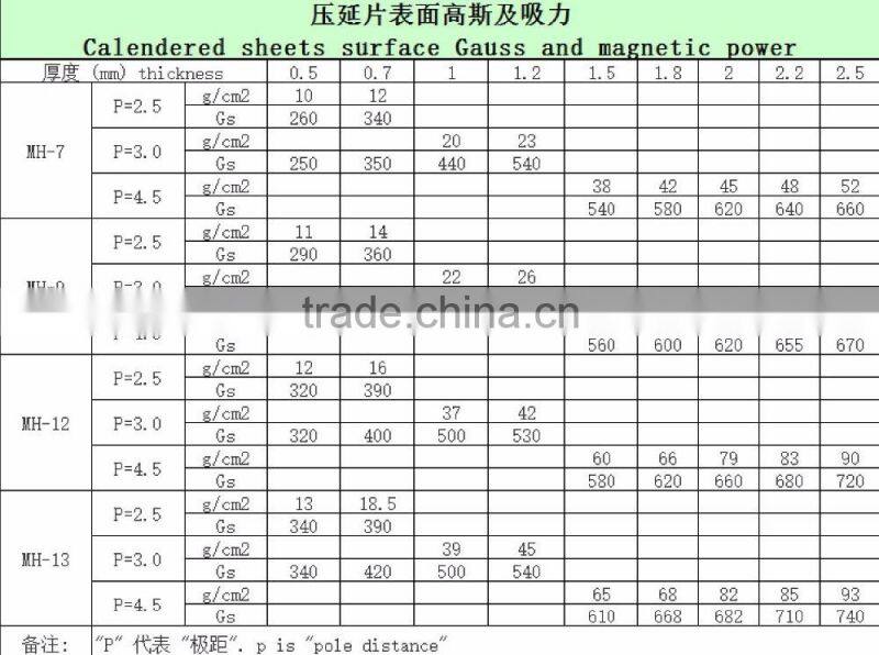 wholesale glue for rubber magnet sheet 1mm