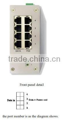 4 ports DC input 802.3 af/at DIN railed gigabit POE Injector