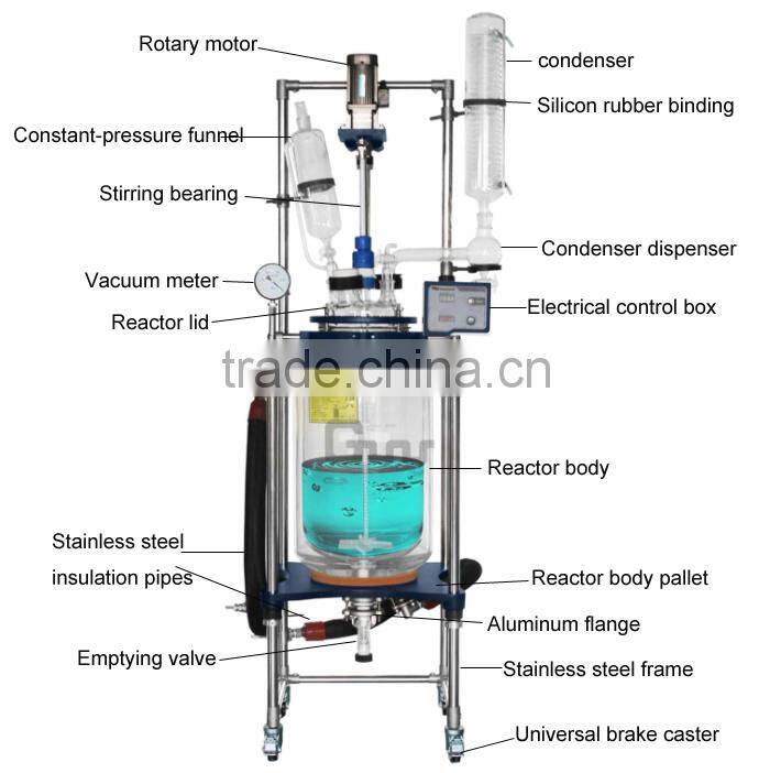 GR-50L chemical reactor made of stainless steel and high borosilicate glass