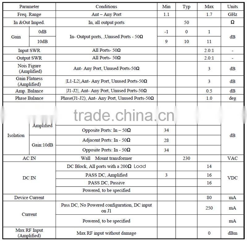 Dual antennas 16 way Rackmount GPS splitters