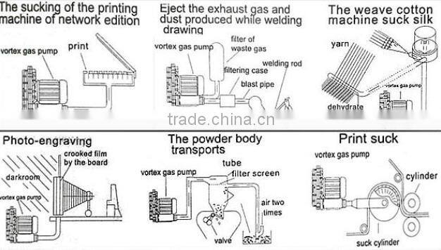 High pressure root blower and roots air blower