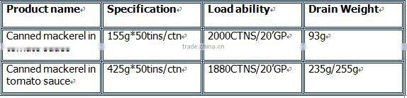 Hot-sell Canned mackerel in tomato sauce 155g