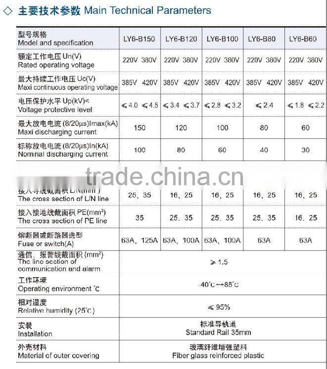 Surge Protective Device