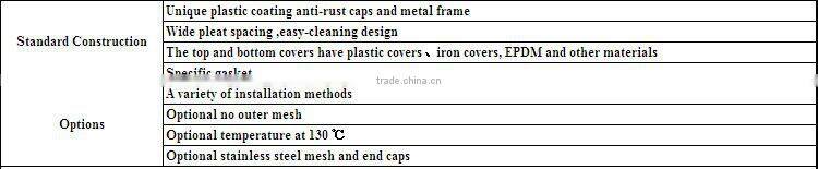 Metal end caps cylinder & conical filter cartridge