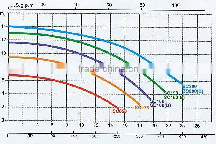 Wholesale hot tubs swimming pool sand filter pump from china