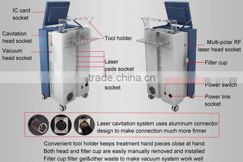 Multifunctional beauty care equipment, cost effective with quiker treatments, for a better return on your investment