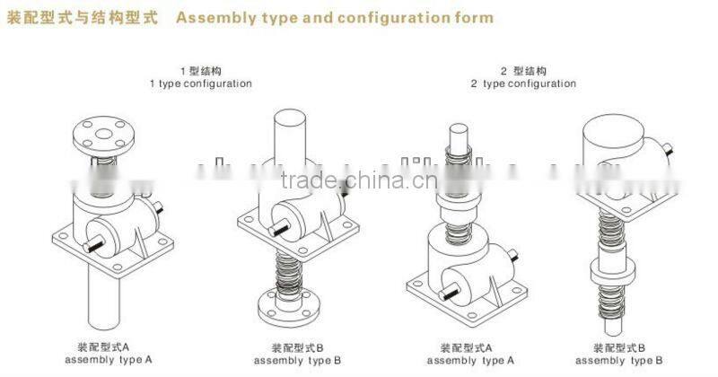 New type worm screw jack SWL1T-120T for mashine building industry
