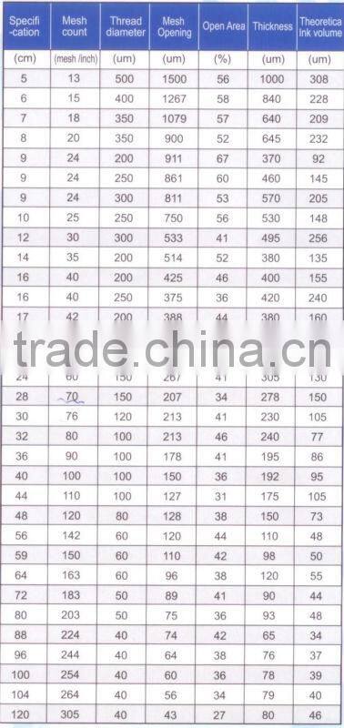 1000micron Nylon Mesh Food Grade USFDA Approval